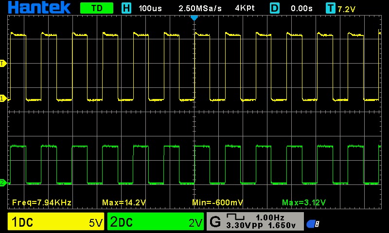 Oscilloscope image of the input and output signal of the gate driver.